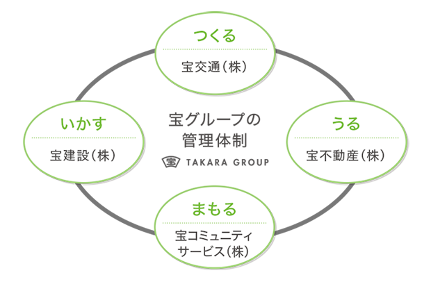 宝グループ一貫体制